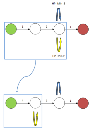 Example: Node to State